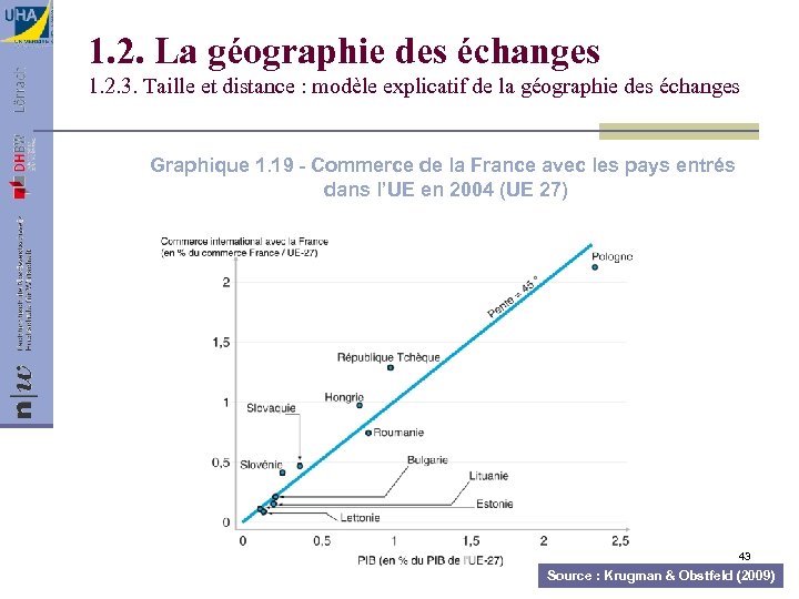 1. 2. La géographie des échanges 1. 2. 3. Taille et distance : modèle