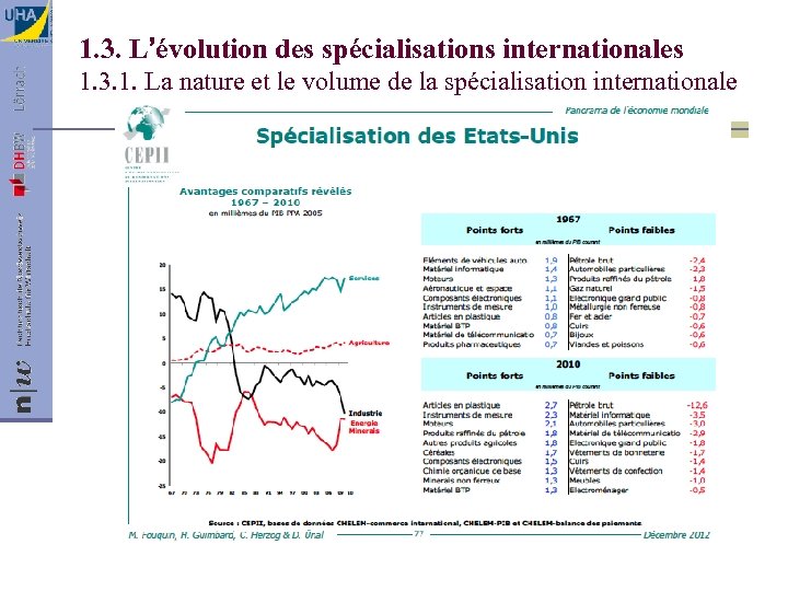 1. 3. L’évolution des spécialisations internationales 1. 3. 1. La nature et le volume