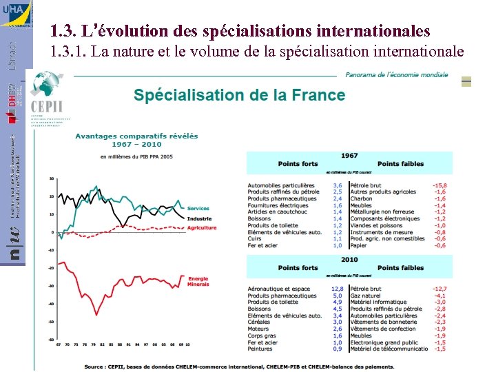 1. 3. L’évolution des spécialisations internationales 1. 3. 1. La nature et le volume