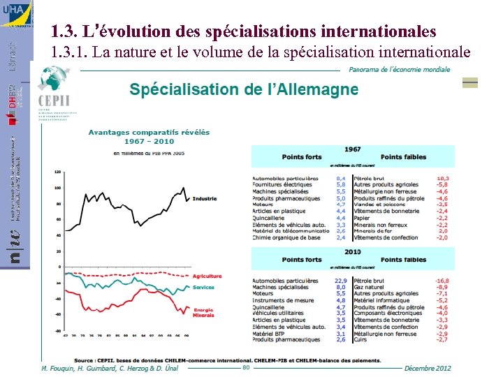 1. 3. L’évolution des spécialisations internationales 1. 3. 1. La nature et le volume