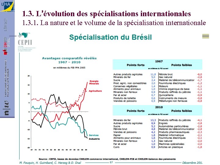 1. 3. L’évolution des spécialisations internationales 1. 3. 1. La nature et le volume
