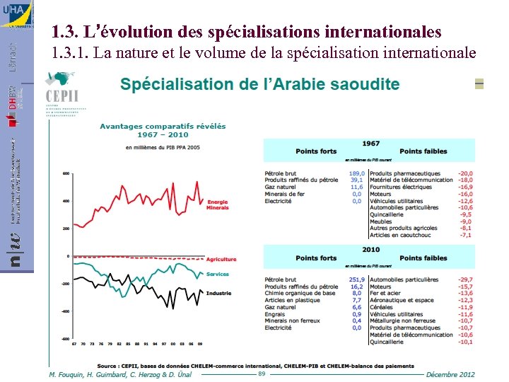 1. 3. L’évolution des spécialisations internationales 1. 3. 1. La nature et le volume