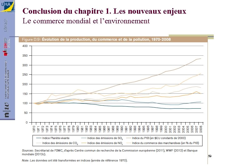 Conclusion du chapitre 1. Les nouveaux enjeux Le commerce mondial et l’environnement 59 