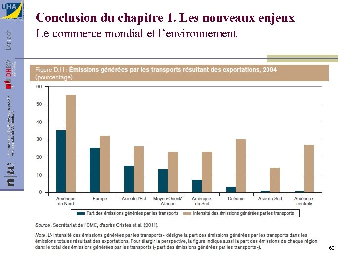 Conclusion du chapitre 1. Les nouveaux enjeux Le commerce mondial et l’environnement 60 