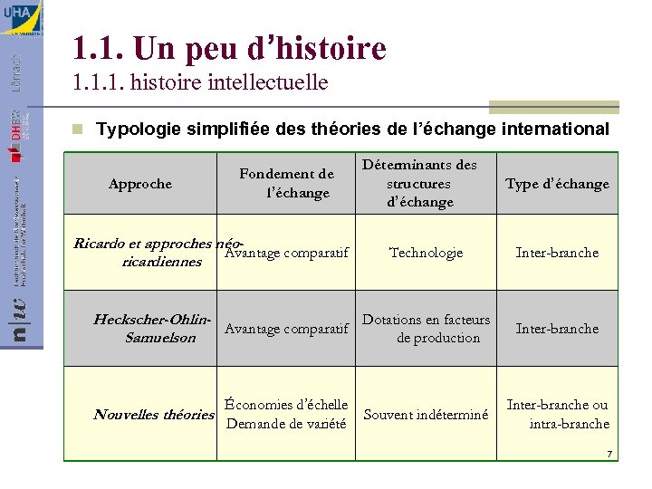 1. 1. Un peu d’histoire 1. 1. 1. histoire intellectuelle n Typologie simplifiée des