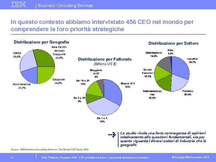 Business Consulting Services In questo contesto abbiamo intervistato 456 CEO nel mondo per comprendere