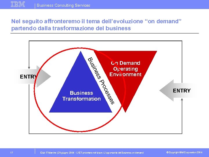 Business Consulting Services Nel seguito affronteremo il tema dell’evoluzione “on demand” partendo dalla trasformazione