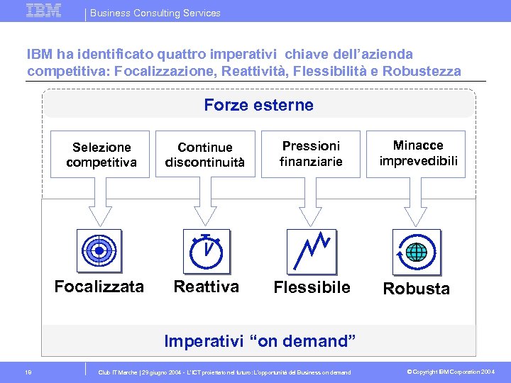 Business Consulting Services IBM ha identificato quattro imperativi chiave dell’azienda competitiva: Focalizzazione, Reattività, Flessibilità