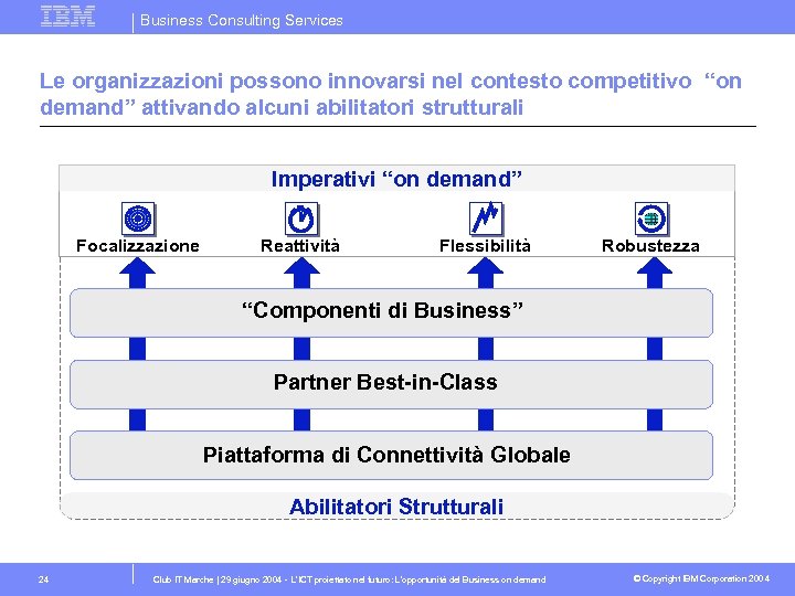 Business Consulting Services Le organizzazioni possono innovarsi nel contesto competitivo “on demand” attivando alcuni