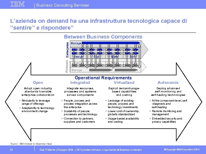 Business Consulting Services L’azienda on demand ha una infrastruttura tecnologica capace di “sentire” e