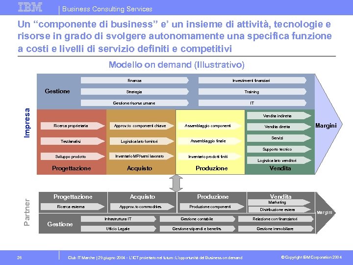 Business Consulting Services Un “componente di business” e’ un insieme di attività, tecnologie e