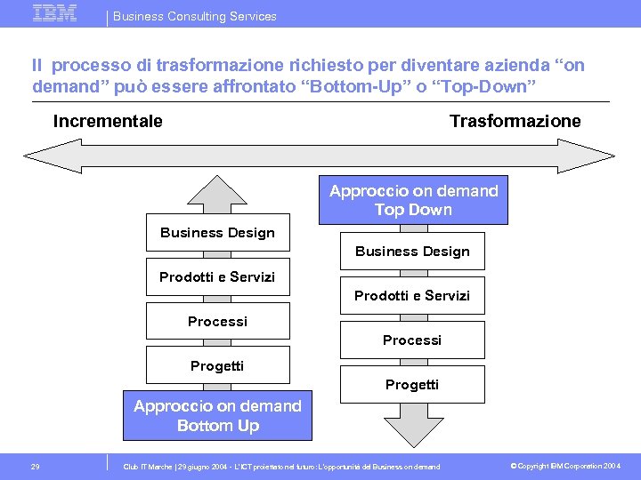 Business Consulting Services Il processo di trasformazione richiesto per diventare azienda “on demand” può