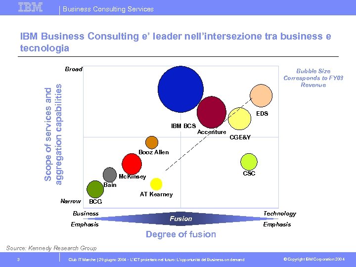 Business Consulting Services IBM Business Consulting e’ leader nell’intersezione tra business e tecnologia Broad