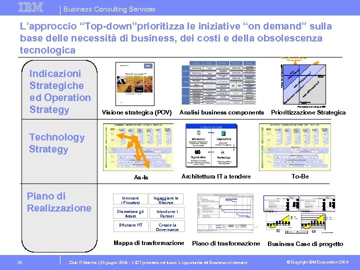 Business Consulting Services L’approccio “Top-down”prioritizza le iniziative “on demand” sulla base delle necessità di