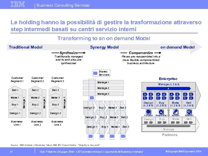 Business Consulting Services Le holding hanno la possibilità di gestire la trasformazione attraverso step