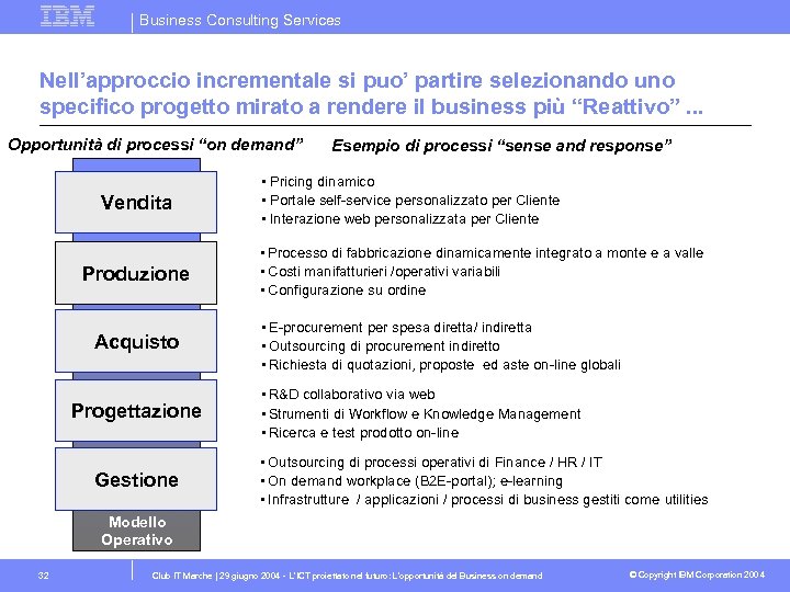 Business Consulting Services Nell’approccio incrementale si puo’ partire selezionando uno specifico progetto mirato a