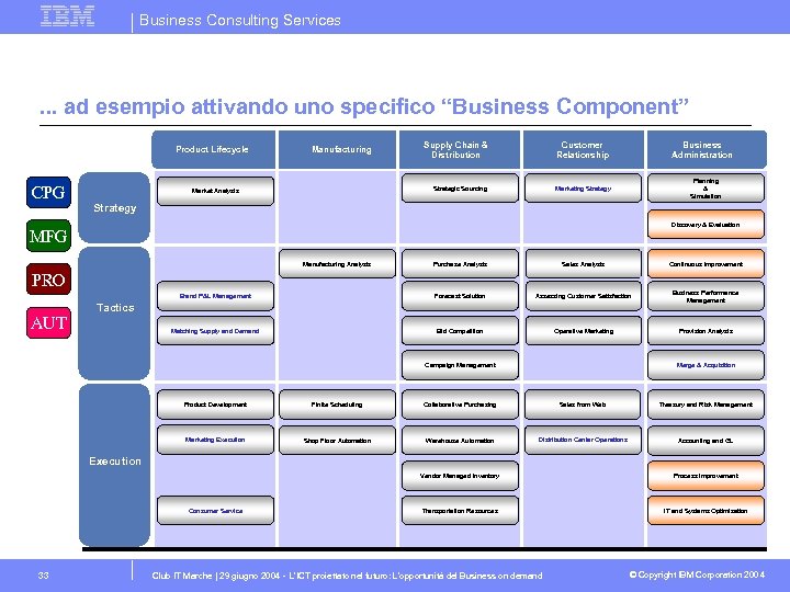 Business Consulting Services . . . ad esempio attivando uno specifico “Business Component” Product