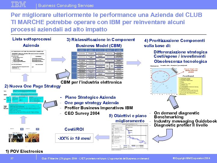 Business Consulting Services Per migliorare ulteriormente le performance una Azienda del CLUB TI MARCHE