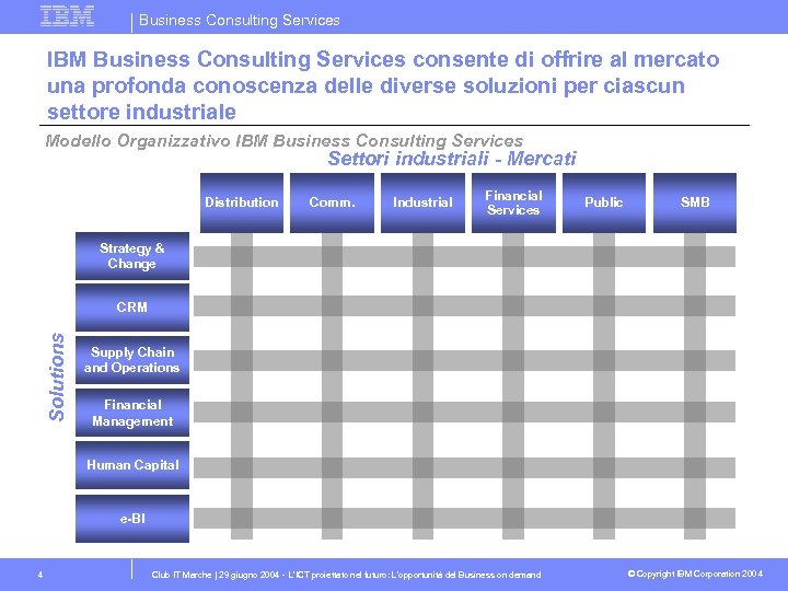 Business Consulting Services IBM Business Consulting Services consente di offrire al mercato una profonda