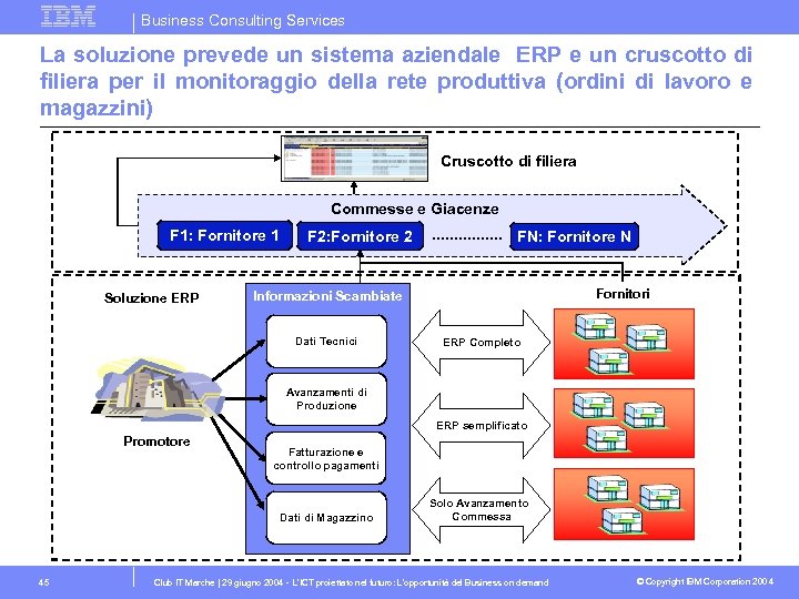 Business Consulting Services La soluzione prevede un sistema aziendale ERP e un cruscotto di