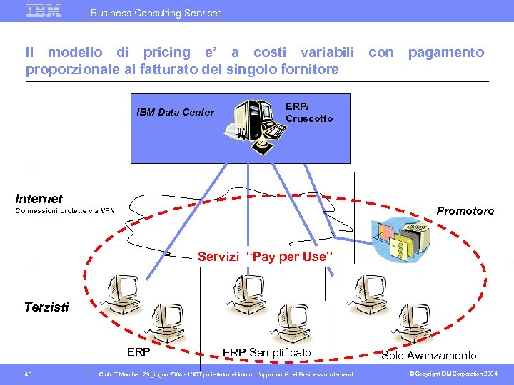 Business Consulting Services Il modello di pricing e’ a costi variabili con pagamento proporzionale