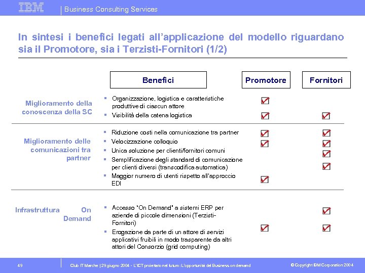 Business Consulting Services In sintesi i benefici legati all’applicazione del modello riguardano sia il