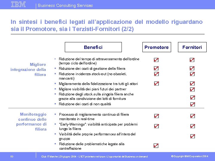 Business Consulting Services In sintesi i benefici legati all’applicazione del modello riguardano sia il