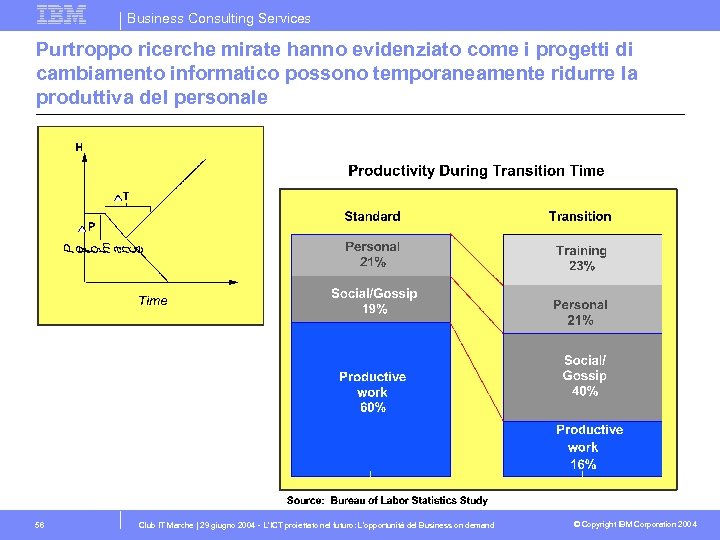 Business Consulting Services Purtroppo ricerche mirate hanno evidenziato come i progetti di cambiamento informatico