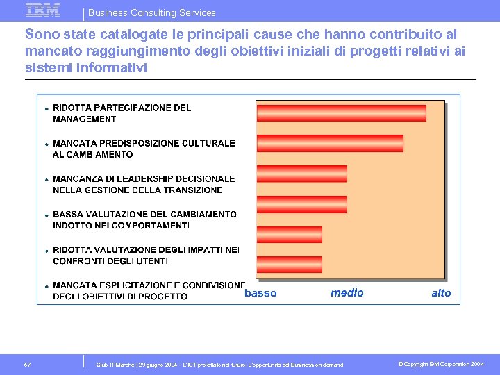 Business Consulting Services Sono state catalogate le principali cause che hanno contribuito al mancato