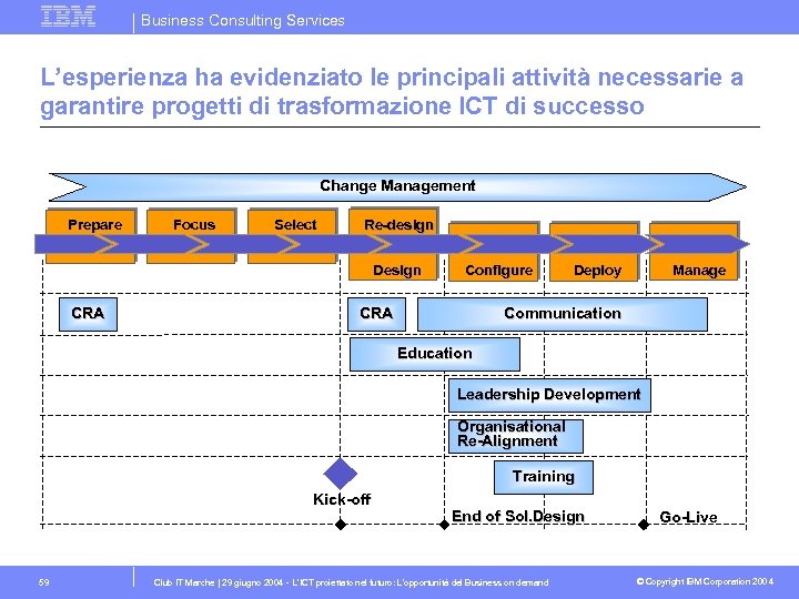 Business Consulting Services L’esperienza ha evidenziato le principali attività necessarie a garantire progetti di