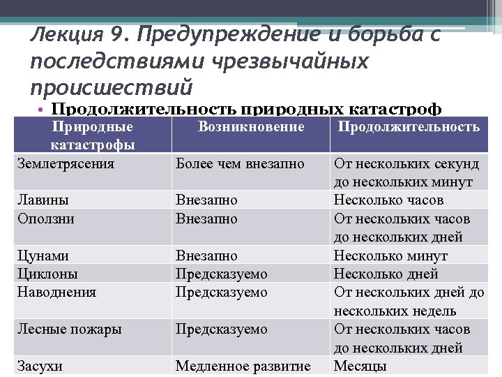 Предупреждение автомобильных происшествий