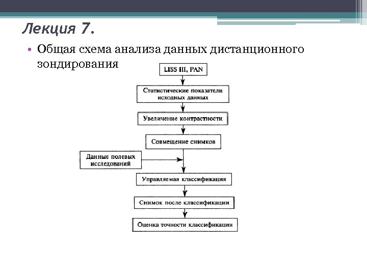 Схема получения первичной информации