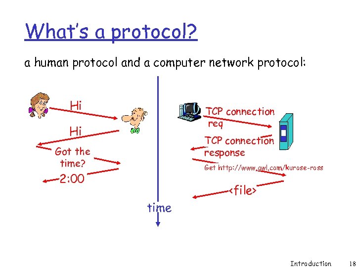 What’s a protocol? a human protocol and a computer network protocol: Hi TCP connection