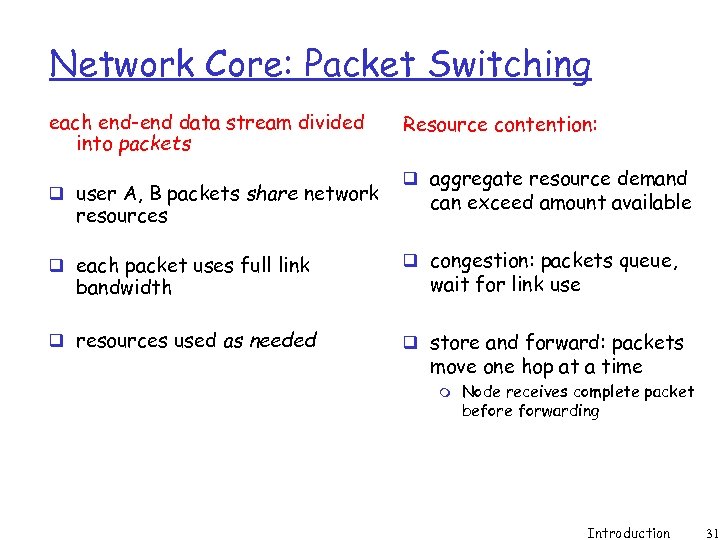 Network Core: Packet Switching each end-end data stream divided into packets q user A,