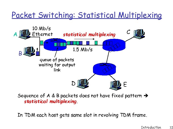 Packet Switching: Statistical Multiplexing 10 Mb/s Ethernet A B statistical multiplexing C 1. 5
