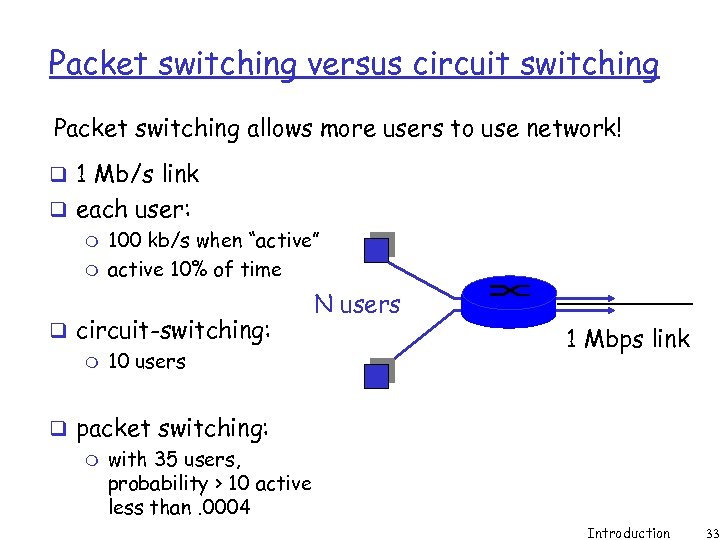Packet switching versus circuit switching Packet switching allows more users to use network! q