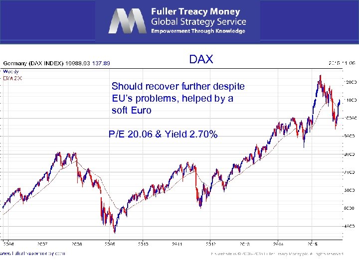 DAX Should recover further despite EU’s problems, helped by a soft Euro P/E 20.