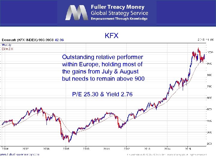 KFX Outstanding relative performer within Europe, holding most of the gains from July &