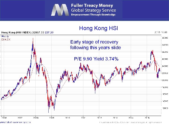 Hong Kong HSI Early stage of recovery following this years slide P/E 9. 90