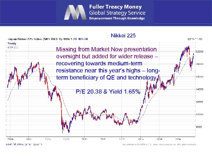 Nikkei 225 Missing from Market Now presentation oversight but added for wider release –