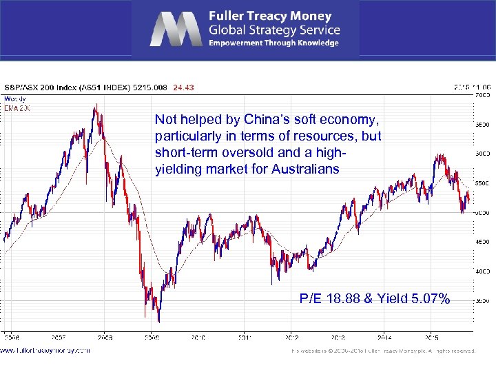Not helped by China’s soft economy, particularly in terms of resources, but short-term oversold