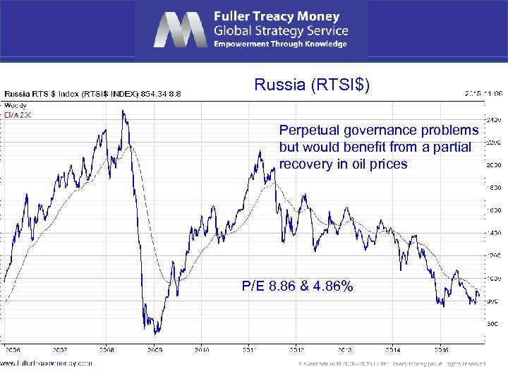 Russia (RTSI$) Perpetual governance problems but would benefit from a partial recovery in oil
