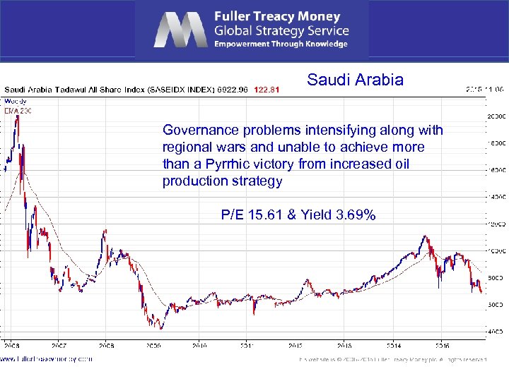 Saudi Arabia Governance problems intensifying along with regional wars and unable to achieve more
