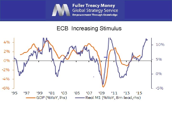 ECB Increasing Stimulus 