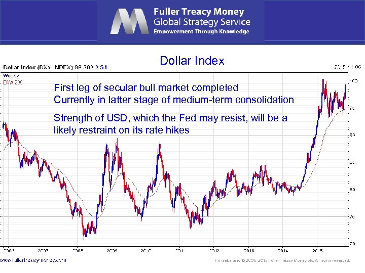 Dollar Index First leg of secular bull market completed Currently in latter stage of