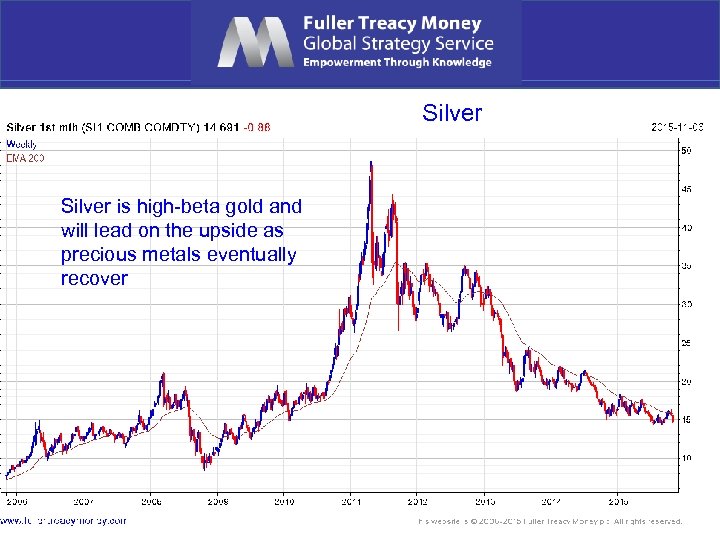 Silver is high-beta gold and will lead on the upside as precious metals eventually