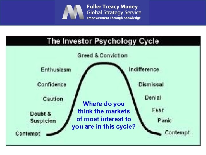Where do you think the markets of most interest to you are in this