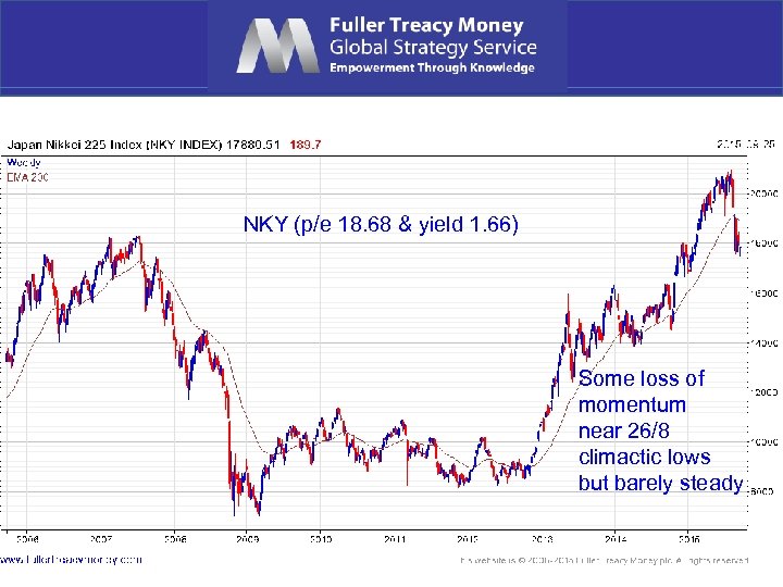 NKY (p/e 18. 68 & yield 1. 66) Some loss of momentum near 26/8
