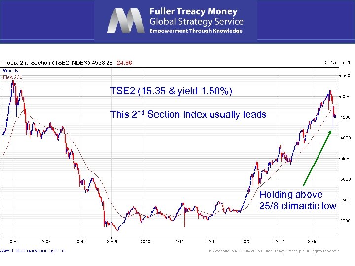TSE 2 (15. 35 & yield 1. 50%) This 2 nd Section Index usually