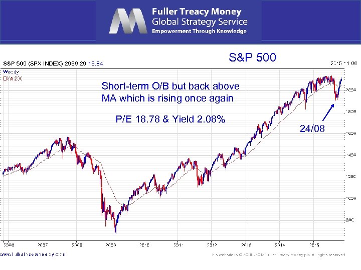 S&P 500 Short-term O/B but back above MA which is rising once again P/E